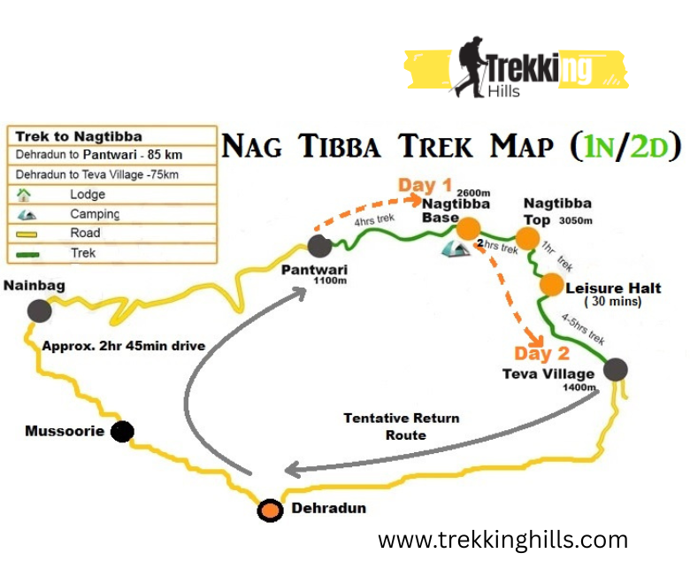 Nag Tibba Trek